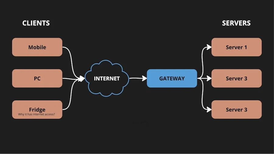 HTTP Gateway